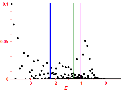 Strength function